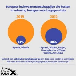 CabinMax Manhatten Reistas– Handbagage 30L - Rugzak – Backpack - 45x36x20cm – Lichtgewicht - Zwart -Bagageopslag 1200x1200 1073