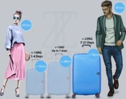 ©TROLLEYZ - Ibiza No.3 - Reiskoffer 78cm Met TSA Slot - Dubbele Wielen - 360° Spinners - 100% ABS - Reiskoffer In Ocean Blue -Bagageopslag 1200x943